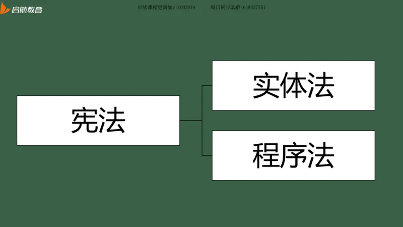 罗天：2025考研思修基础框架课_2026考公资料_（49）政治理论合集_政治理论合集_2025考研政治_06.王吉_02.基础起步_04.基础知识抢学_00..基础框架课（25新录）_00.讲义