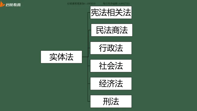 罗天：2025考研思修基础框架课_2026考公资料_（49）政治理论合集_政治理论合集_2025考研政治_06.王吉_02.基础起步_04.基础知识抢学_00..基础框架课（25新录）_00.讲义
