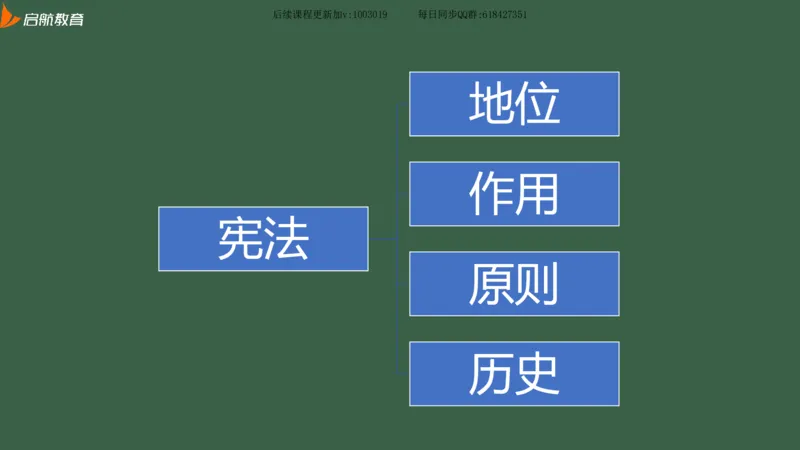 罗天：2025考研思修基础框架课_2026考公资料_（49）政治理论合集_政治理论合集_2025考研政治_06.王吉_02.基础起步_04.基础知识抢学_00..基础框架课（25新录）_00.讲义
