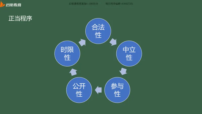 罗天：2025考研思修基础框架课_2026考公资料_（49）政治理论合集_政治理论合集_2025考研政治_06.王吉_02.基础起步_04.基础知识抢学_00..基础框架课（25新录）_00.讲义