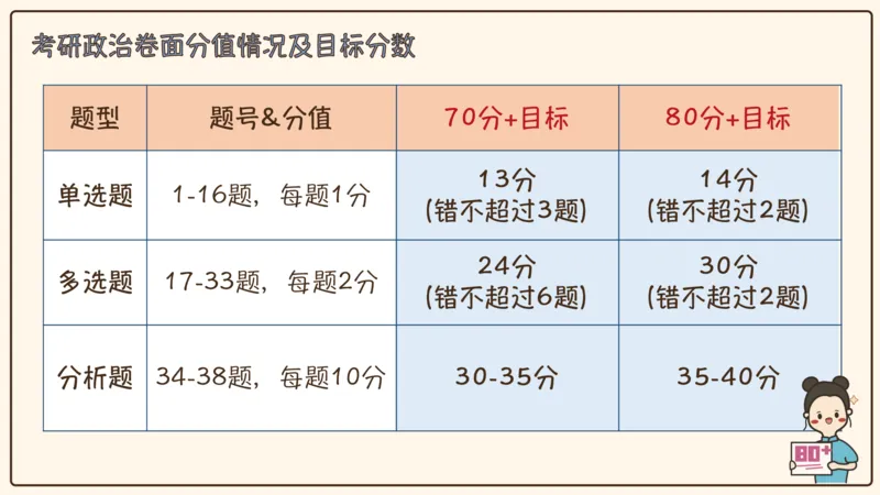 25腿姐考研政治全程班导学课（一）_2026考公资料_（49）政治理论合集_政治理论合集_2025考研政治_02.腿姐_01.备考规划课_00.讲义