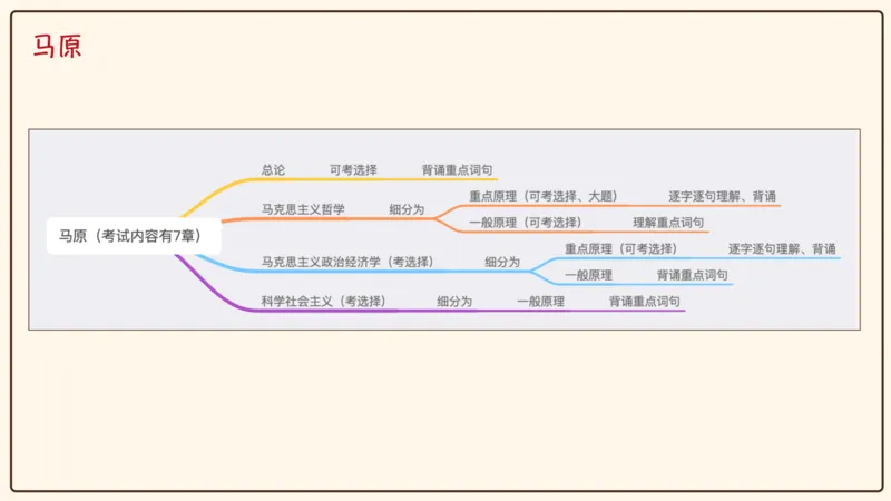 25腿姐考研政治全程班导学课（一）_2026考公资料_（49）政治理论合集_政治理论合集_2025考研政治_02.腿姐_01.备考规划课_00.讲义