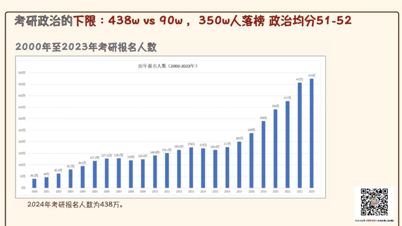 25腿姐考研政治全程班导学课（一）_2026考公资料_（49）政治理论合集_政治理论合集_2025考研政治_02.腿姐_01.备考规划课_00.讲义
