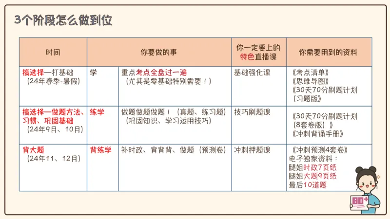 25腿姐考研政治全程班导学课（一）_2026考公资料_（49）政治理论合集_政治理论合集_2025考研政治_02.腿姐_01.备考规划课_00.讲义