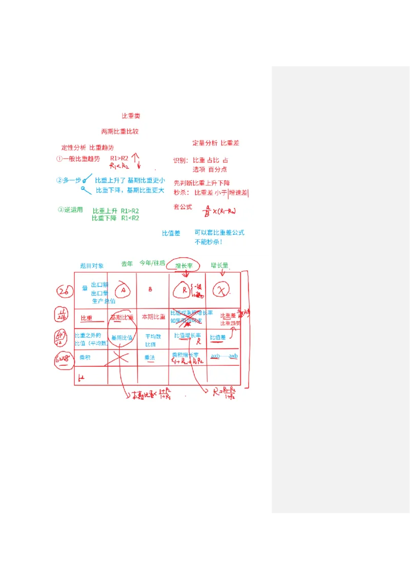 花生十三24下半年资料系统班第六讲--随堂笔_2026考公资料_花生十三合集_旗舰班-国考2025花生十三旗舰班（花生行测+飞扬申论）⭐_1.花生十三行测（系统班+刷题班）_资料分析