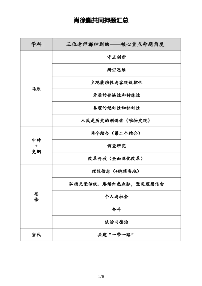 肖徐腿押题汇总&mdash;&mdash;肖四优先背这些。_2026考公资料_（49）政治理论合集_政治理论合集_2025考研政治pdf（笔记）_肖秀荣考研政治_24肖秀荣_24肖徐腿共同押题汇总
