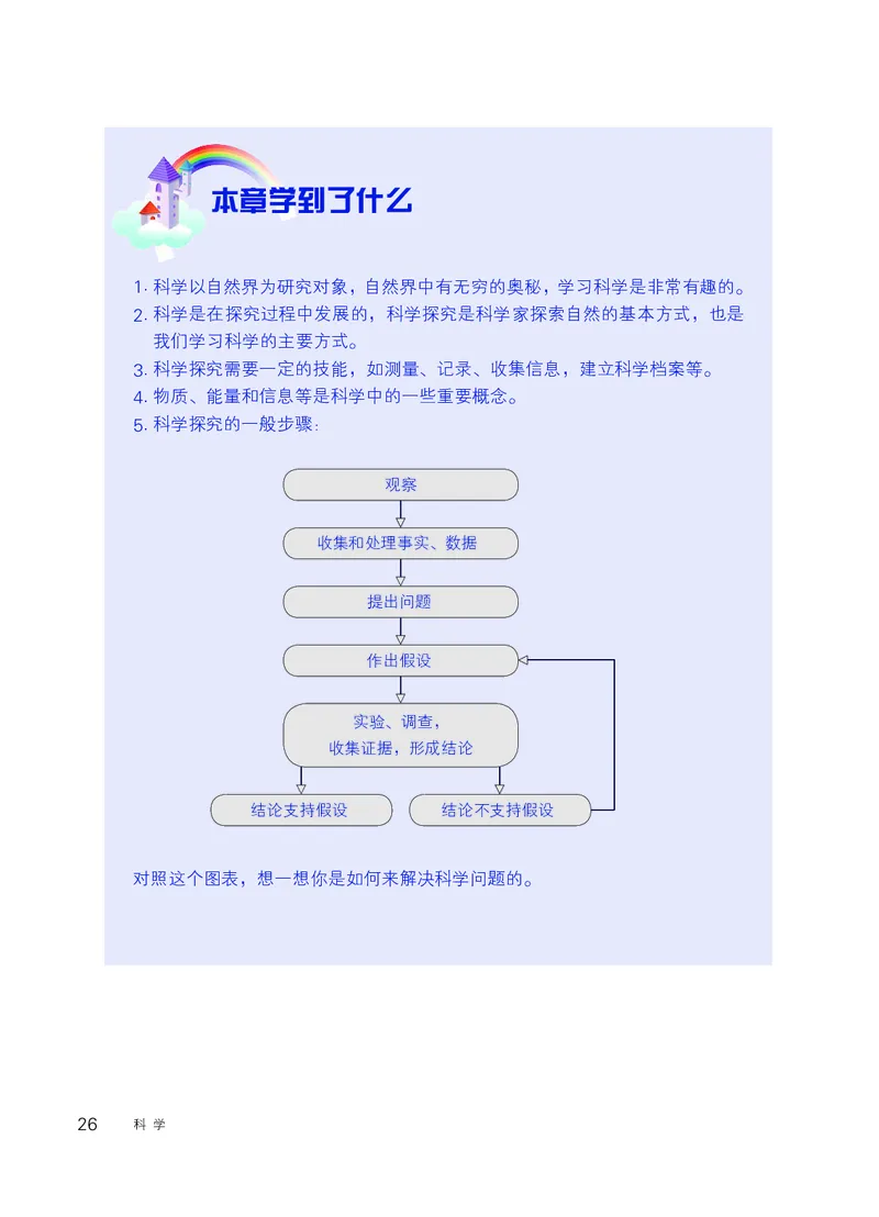 华师大7年级科学上册高清教材_4-教培资料-26年最新资料-同步更新_初中高中教资_03科三专项（进去保存报考的学科即可）_02科三专项（笔记真题思维导图教学设计版本二）