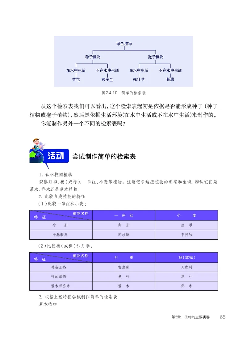 华师大7年级科学上册高清教材_4-教培资料-26年最新资料-同步更新_初中高中教资_03科三专项（进去保存报考的学科即可）_02科三专项（笔记真题思维导图教学设计版本二）