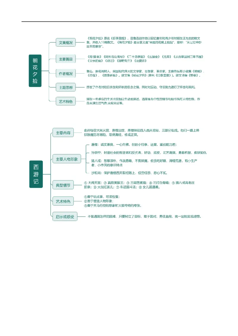 第36讲七年级名著导读梳理（讲义）（全国通用）（原卷版）_120中考语文全套复习_中考语文复习总复习_一轮复习资料_完2024年中考语文一轮复习课件+讲义+练习（全国通用）