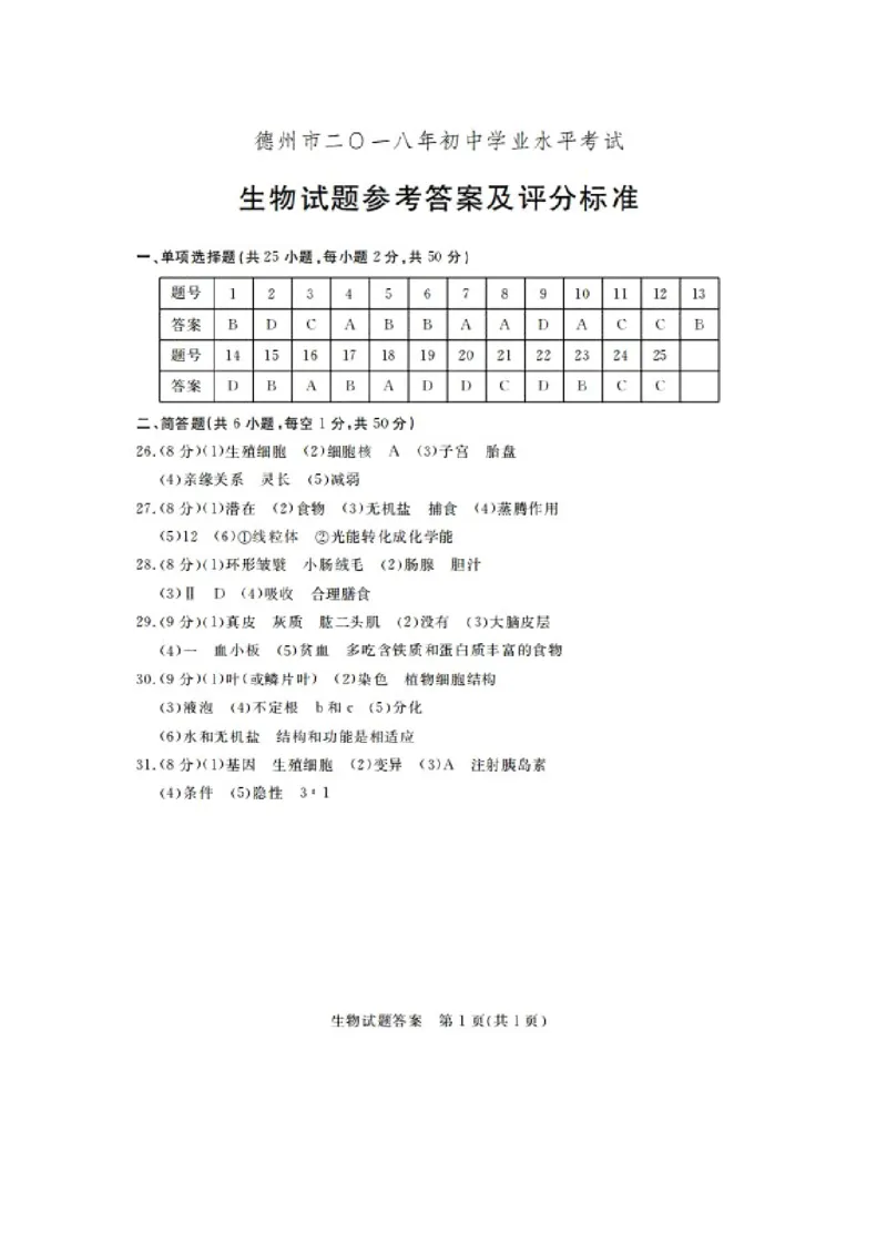 2018年德州市中考生物试题及答案_中考真题_8.生物中考真题2015-2024年_地区卷_山东省_山东德州生物11-20