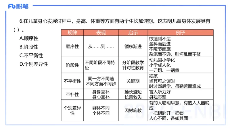 历年&ldquo;珍&rdquo;题-2023年下小学_4-教培资料-26年最新资料-同步更新_小学教资_022025上FB小学系统班_0225上-教育知识与能力_4.历年珍题_讲义