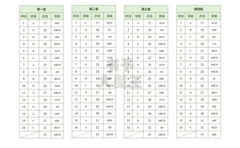 肖八答案速查表公众号：冲鸭学长_2026考公资料_（49）政治理论合集_政治理论合集_2025考研政治pdf（笔记）_肖秀荣考研政治_24肖秀荣_24肖八浓缩背诵笔记合辑