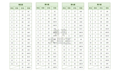 肖八答案速查表公众号：冲鸭学长_2026考公资料_（49）政治理论合集_政治理论合集_2025考研政治pdf（笔记）_肖秀荣考研政治_24肖秀荣_24肖八浓缩背诵笔记合辑