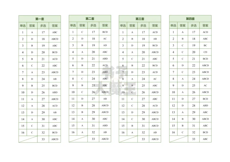 肖八答案速查表公众号：冲鸭学长_2026考公资料_（49）政治理论合集_政治理论合集_2025考研政治pdf（笔记）_肖秀荣考研政治_24肖秀荣_24肖八浓缩背诵笔记合辑