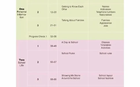 六年级上册英语上海新世纪版电子课本_4-教培资料-26年最新资料-同步更新_初中高中教资_03科三专项（进去保存报考的学科即可）_02科三专项（笔记真题思维导图教学设计版本二）