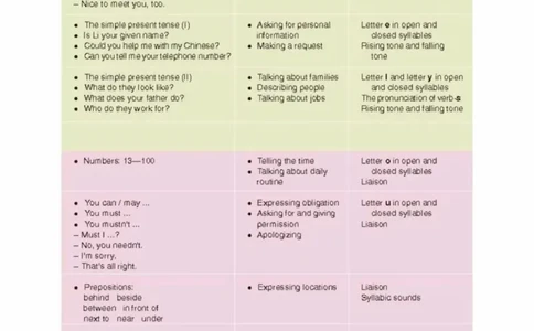 六年级上册英语上海新世纪版电子课本_4-教培资料-26年最新资料-同步更新_初中高中教资_03科三专项（进去保存报考的学科即可）_02科三专项（笔记真题思维导图教学设计版本二）