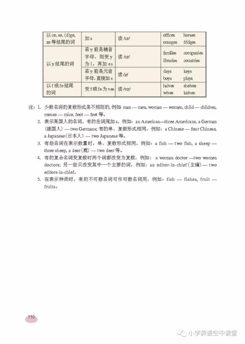 六年级上册英语上海新世纪版电子课本_4-教培资料-26年最新资料-同步更新_初中高中教资_03科三专项（进去保存报考的学科即可）_02科三专项（笔记真题思维导图教学设计版本二）