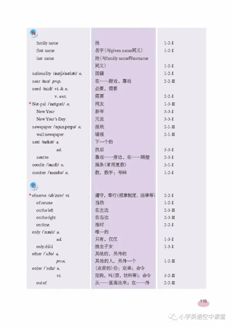 六年级上册英语上海新世纪版电子课本_4-教培资料-26年最新资料-同步更新_初中高中教资_03科三专项（进去保存报考的学科即可）_02科三专项（笔记真题思维导图教学设计版本二）