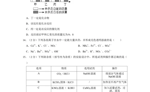 2018年辽宁省营口市中考化学试题（空白卷）_中考真题_5.化学中考真题2015-2024年_地区卷_辽宁化学_辽宁化学_营口化学15-22