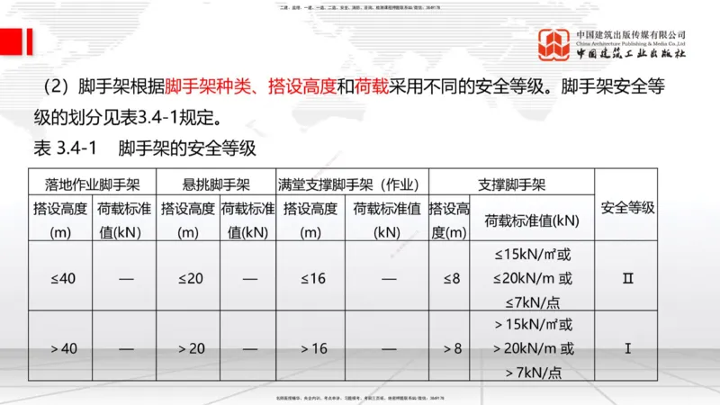 2025一建《建筑》考前压轴预测课01节（9.16）_2026年一级建造师_2026年一建建筑_2025年一建建筑SVIP_04-冲刺串讲✿考点强化✿小灶集训_100-建筑《考前压轴预测》韩雷JGS_讲义
