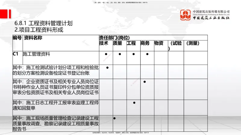 2025一建《建筑》考前压轴预测课01节（9.16）_2026年一级建造师_2026年一建建筑_2025年一建建筑SVIP_04-冲刺串讲✿考点强化✿小灶集训_100-建筑《考前压轴预测》韩雷JGS_讲义