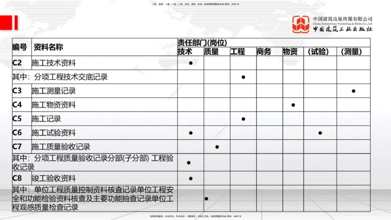 2025一建《建筑》考前压轴预测课01节（9.16）_2026年一级建造师_2026年一建建筑_2025年一建建筑SVIP_04-冲刺串讲✿考点强化✿小灶集训_100-建筑《考前压轴预测》韩雷JGS_讲义