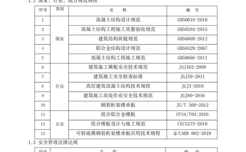 可拆底模钢筋桁架楼承板施工方案(1)_2021-2023年优秀施组方案_施工方案_方案33-可拆底模钢筋桁架楼承板施工方案