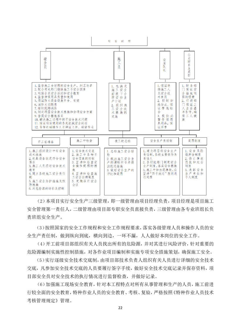 可拆底模钢筋桁架楼承板施工方案(1)_2021-2023年优秀施组方案_施工方案_方案33-可拆底模钢筋桁架楼承板施工方案