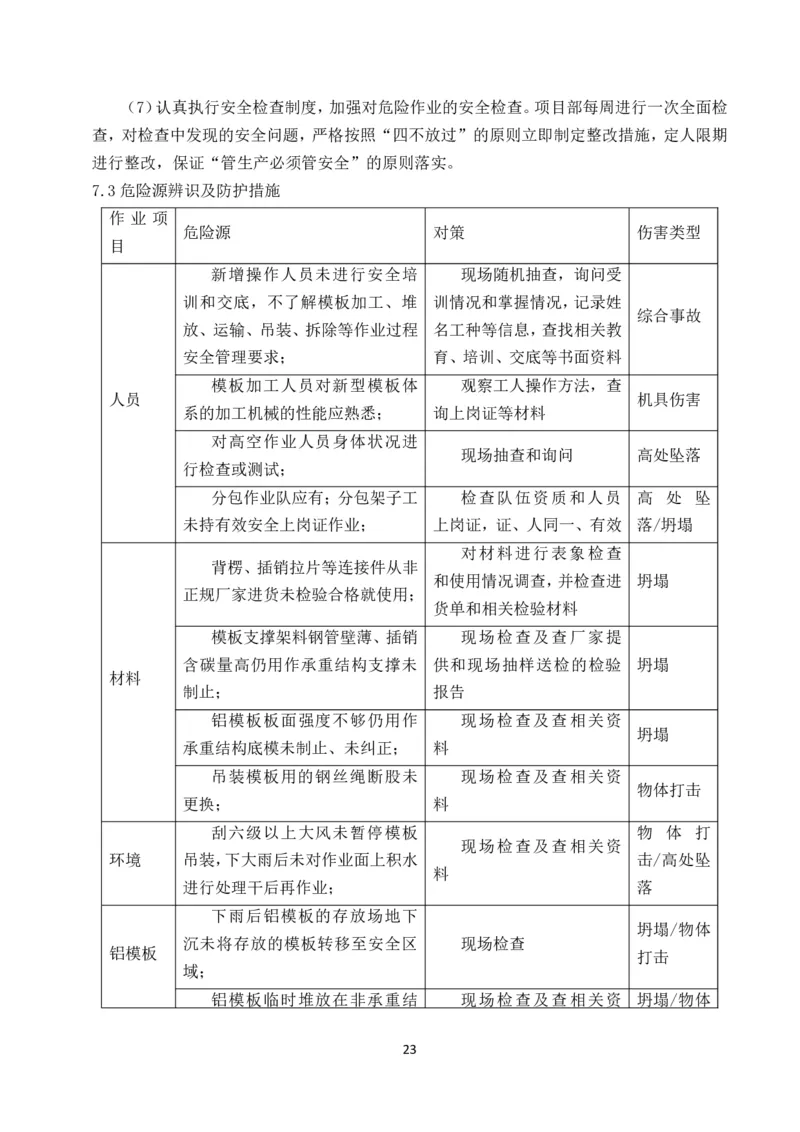 可拆底模钢筋桁架楼承板施工方案(1)_2021-2023年优秀施组方案_施工方案_方案33-可拆底模钢筋桁架楼承板施工方案