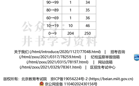 2020年北京市单考考生分数分布（独家整理）_1.高考2025全国各省真题+答案_必看高考志愿填报价值2999_高考志愿填报_05-北京_北京高考录取数据-17-23年_北京-其他资料