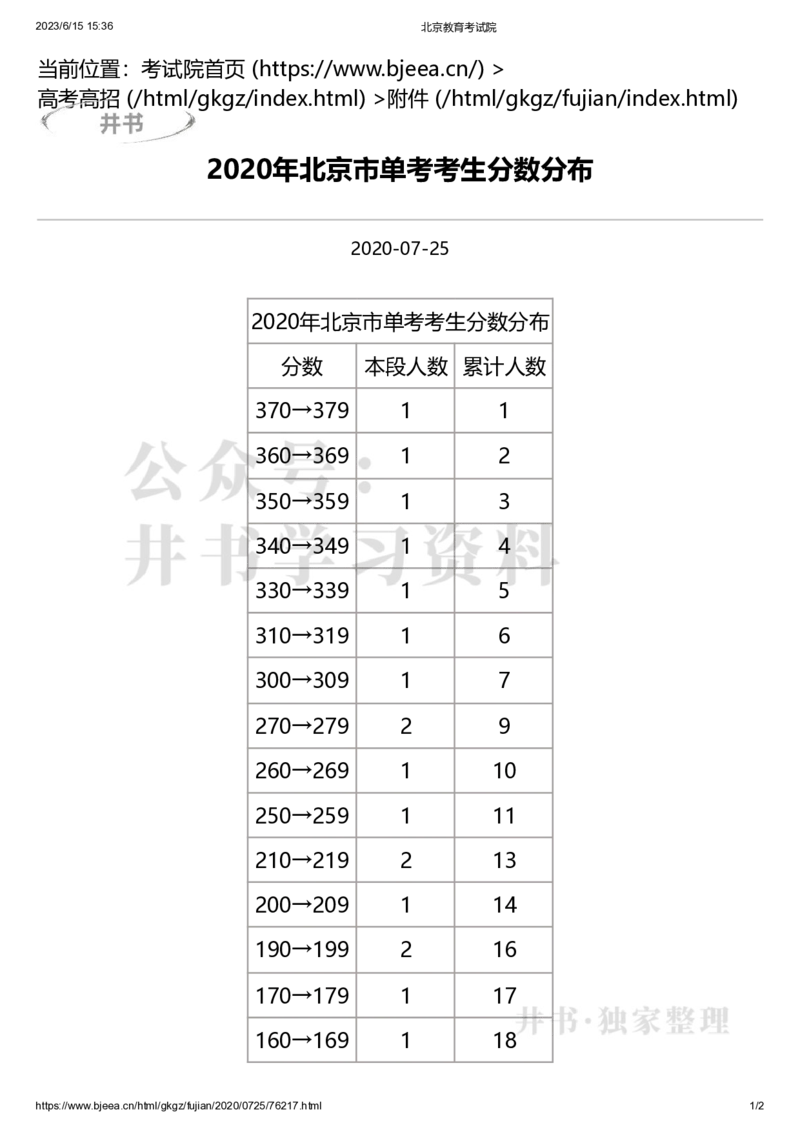 2020年北京市单考考生分数分布（独家整理）_1.高考2025全国各省真题+答案_必看高考志愿填报价值2999_高考志愿填报_05-北京_北京高考录取数据-17-23年_北京-其他资料