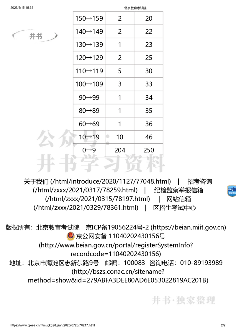 2020年北京市单考考生分数分布（独家整理）_1.高考2025全国各省真题+答案_必看高考志愿填报价值2999_高考志愿填报_05-北京_北京高考录取数据-17-23年_北京-其他资料