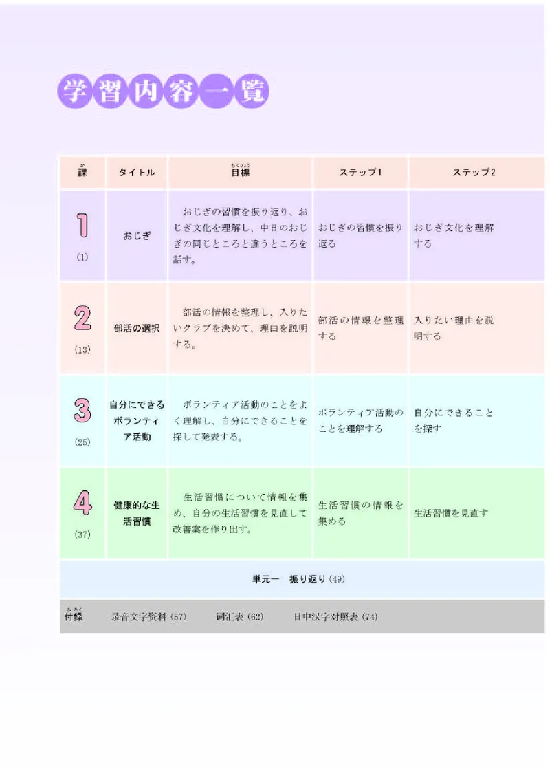 人教版日语必修第一册高清教材_4-教培资料-26年最新资料-同步更新_初中高中教资_03科三专项（进去保存报考的学科即可）_02科三专项（笔记真题思维导图教学设计版本二）