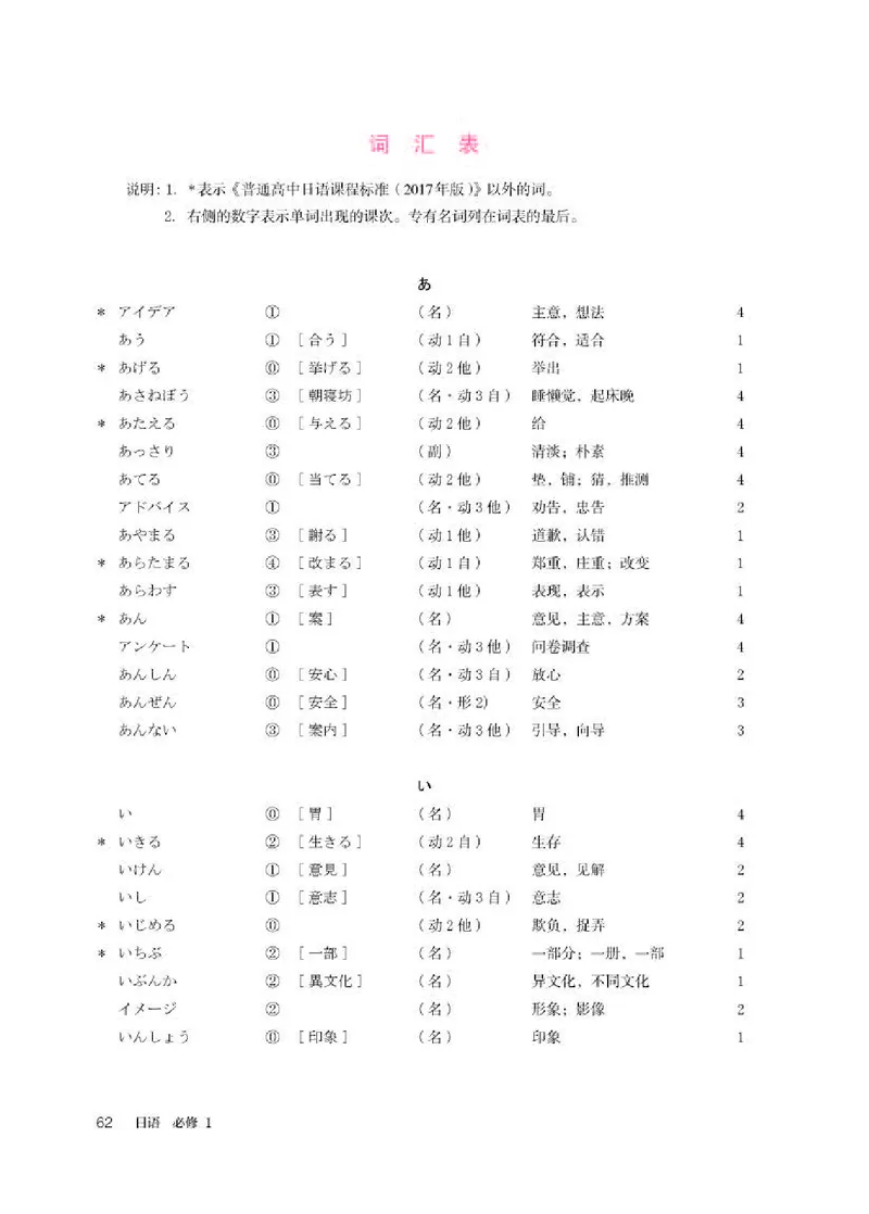 人教版日语必修第一册高清教材_4-教培资料-26年最新资料-同步更新_初中高中教资_03科三专项（进去保存报考的学科即可）_02科三专项（笔记真题思维导图教学设计版本二）
