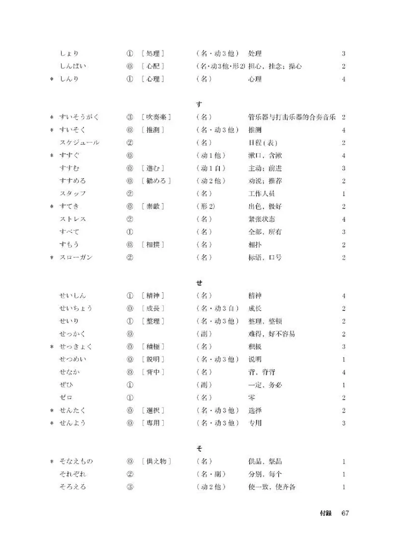 人教版日语必修第一册高清教材_4-教培资料-26年最新资料-同步更新_初中高中教资_03科三专项（进去保存报考的学科即可）_02科三专项（笔记真题思维导图教学设计版本二）