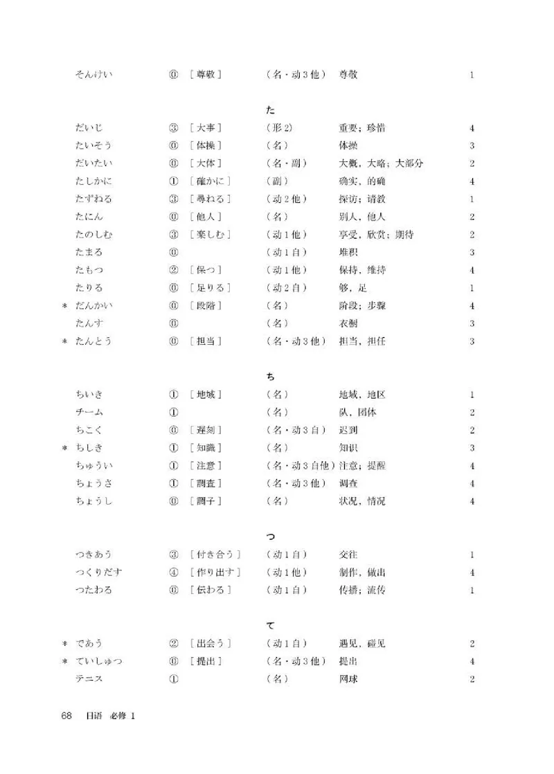 人教版日语必修第一册高清教材_4-教培资料-26年最新资料-同步更新_初中高中教资_03科三专项（进去保存报考的学科即可）_02科三专项（笔记真题思维导图教学设计版本二）
