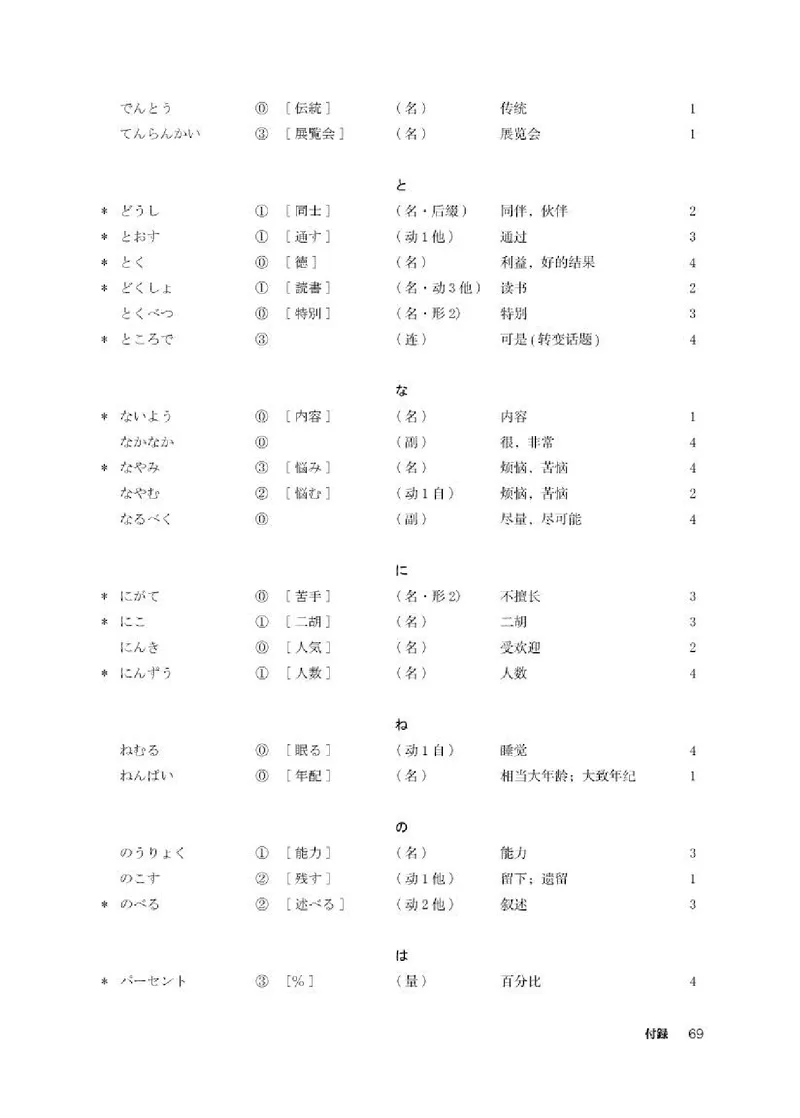 人教版日语必修第一册高清教材_4-教培资料-26年最新资料-同步更新_初中高中教资_03科三专项（进去保存报考的学科即可）_02科三专项（笔记真题思维导图教学设计版本二）