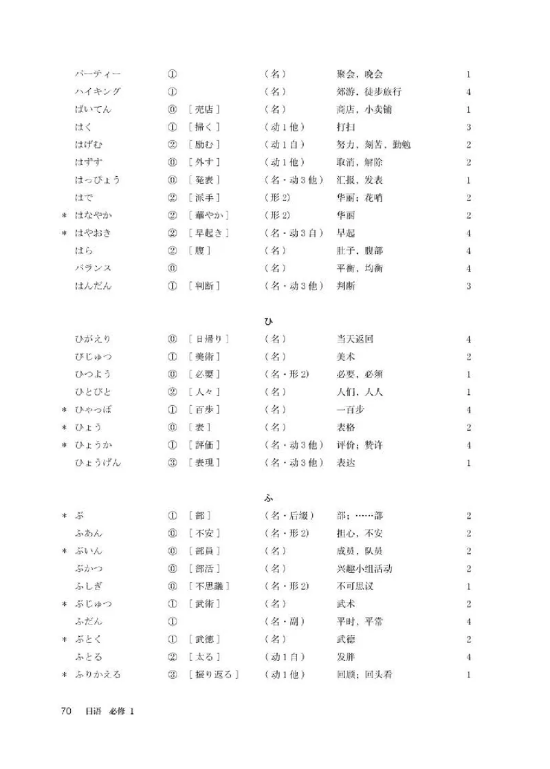 人教版日语必修第一册高清教材_4-教培资料-26年最新资料-同步更新_初中高中教资_03科三专项（进去保存报考的学科即可）_02科三专项（笔记真题思维导图教学设计版本二）