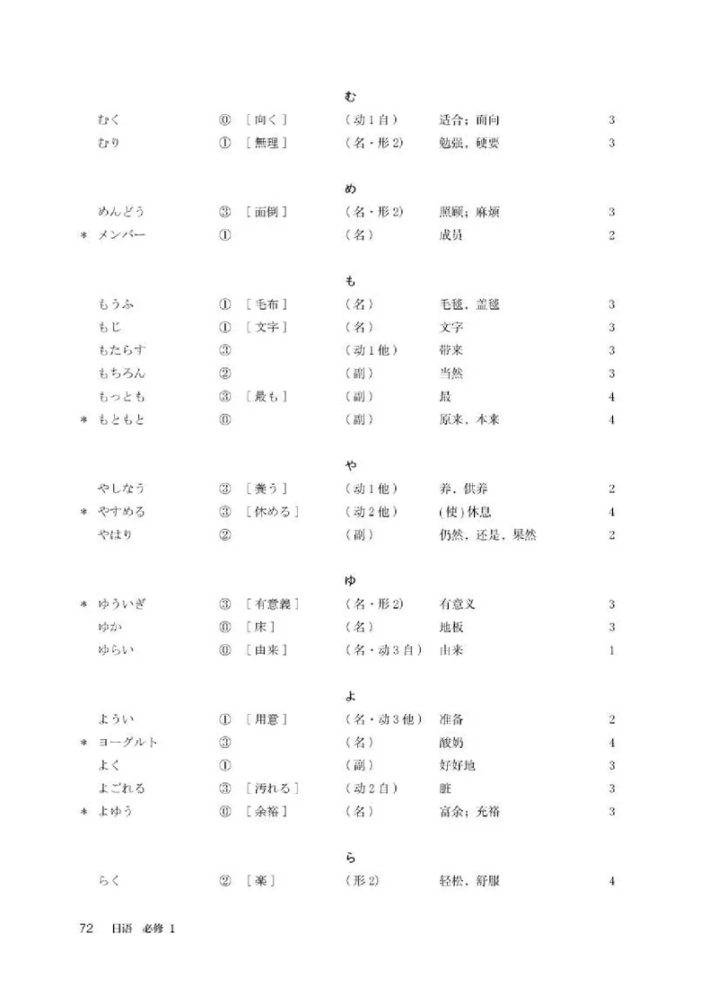 人教版日语必修第一册高清教材_4-教培资料-26年最新资料-同步更新_初中高中教资_03科三专项（进去保存报考的学科即可）_02科三专项（笔记真题思维导图教学设计版本二）