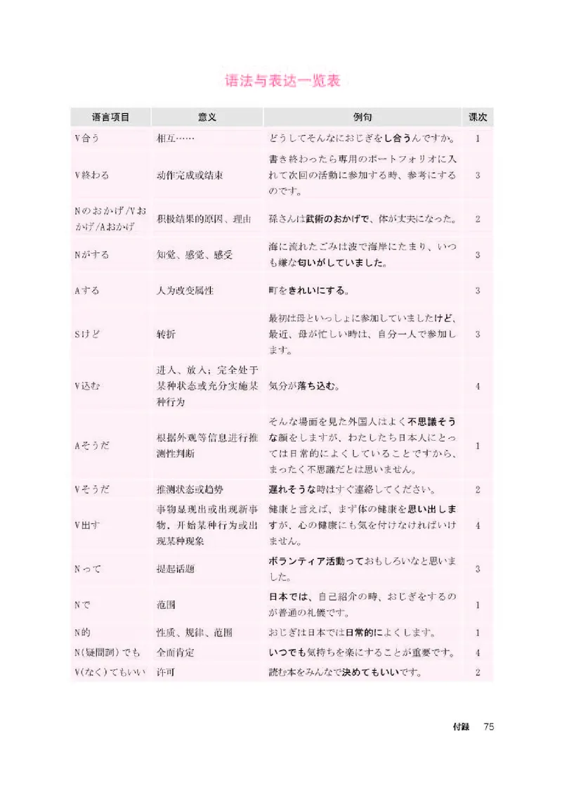人教版日语必修第一册高清教材_4-教培资料-26年最新资料-同步更新_初中高中教资_03科三专项（进去保存报考的学科即可）_02科三专项（笔记真题思维导图教学设计版本二）