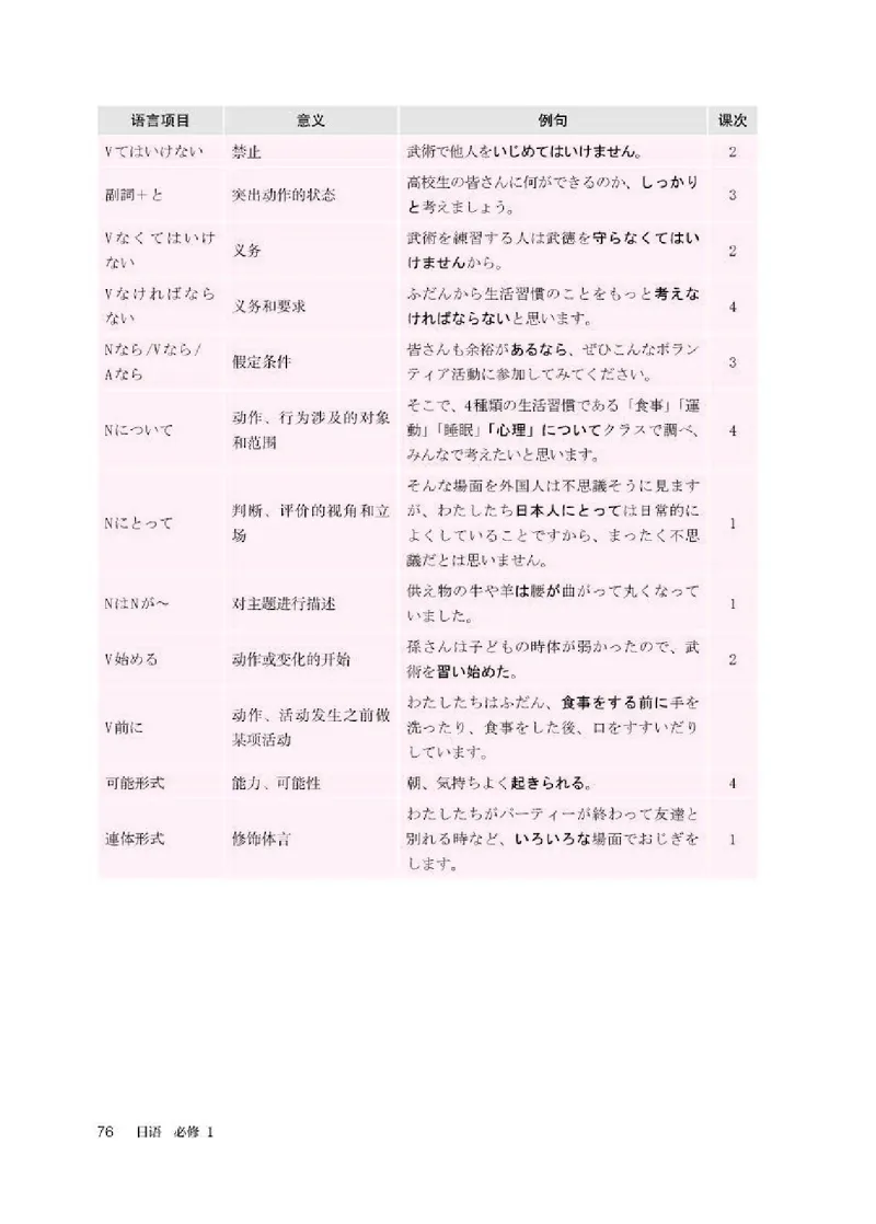 人教版日语必修第一册高清教材_4-教培资料-26年最新资料-同步更新_初中高中教资_03科三专项（进去保存报考的学科即可）_02科三专项（笔记真题思维导图教学设计版本二）