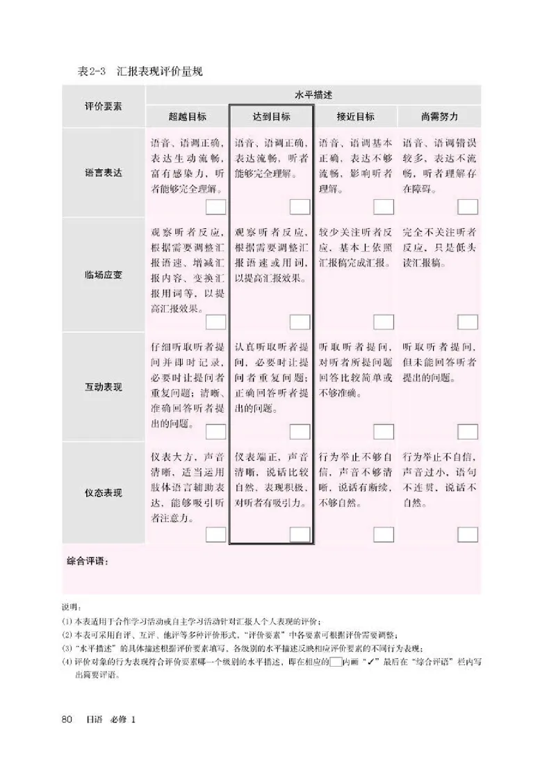 人教版日语必修第一册高清教材_4-教培资料-26年最新资料-同步更新_初中高中教资_03科三专项（进去保存报考的学科即可）_02科三专项（笔记真题思维导图教学设计版本二）