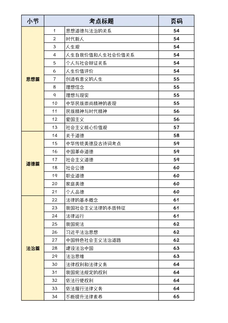 3《指哪背哪儿》思修（12页）_2026考公资料_（49）政治理论合集_政治理论合集_2025考研政治pdf（笔记）_肖秀荣考研政治_24肖秀荣_24肖八背诵版_木易_木易指哪背哪