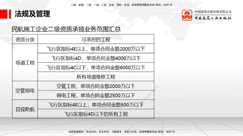 2025一建《民航》必会案例强化直播课06节（8.28上午）_2026年一级建造师_2026年一建民航_2025年一建民航SVIP_04-冲刺串讲✿考点强化✿小灶集训_11-民航《必会案例强化》谷永生JGS