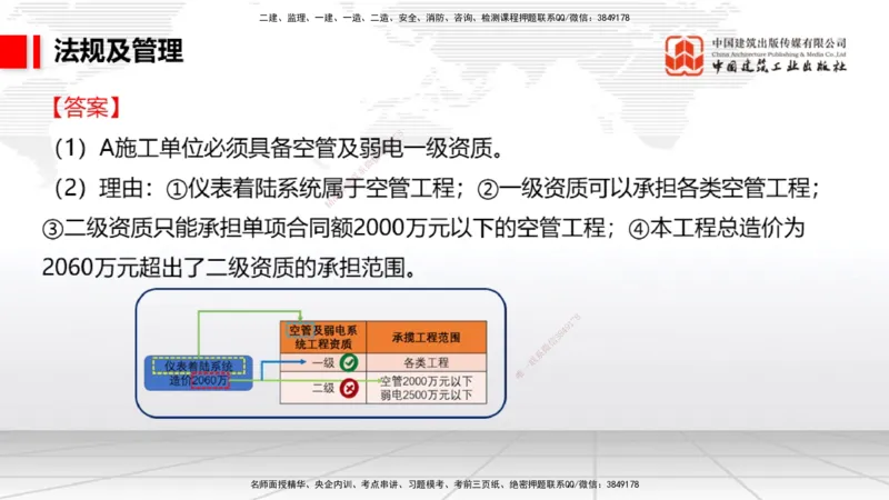 2025一建《民航》必会案例强化直播课06节（8.28上午）_2026年一级建造师_2026年一建民航_2025年一建民航SVIP_04-冲刺串讲✿考点强化✿小灶集训_11-民航《必会案例强化》谷永生JGS