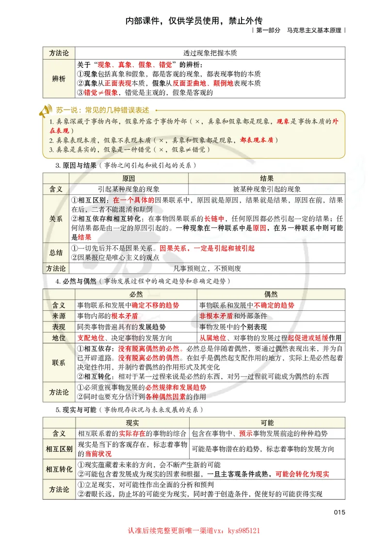 25苏一提分手册：马原第1-4章（上下篇）_2026考公资料_（49）政治理论合集_政治理论合集_2025考研政治_05.苏一_04.救命课程_00.课件资料_冲刺救命课&mdash;&mdash;马原资料