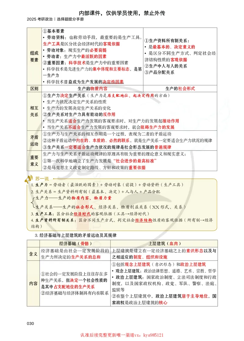 25苏一提分手册：马原第1-4章（上下篇）_2026考公资料_（49）政治理论合集_政治理论合集_2025考研政治_05.苏一_04.救命课程_00.课件资料_冲刺救命课&mdash;&mdash;马原资料