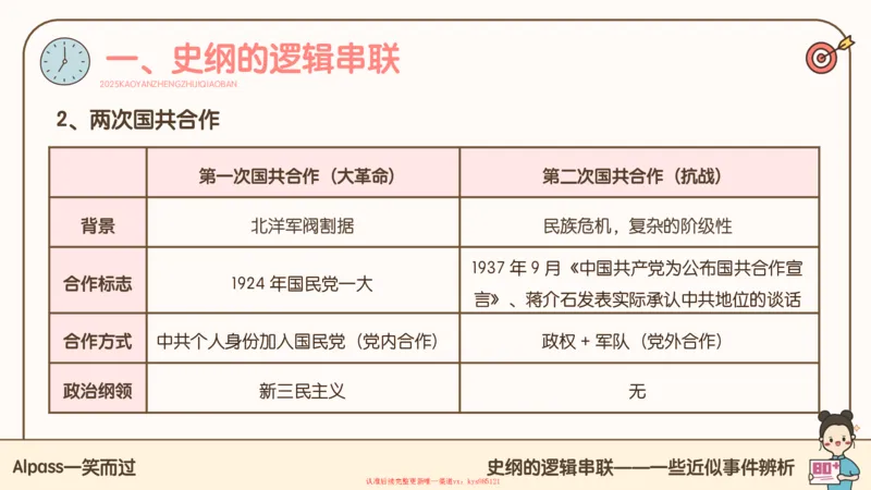 25腿姐技巧班史纲（1-2）_2026考公资料_（49）政治理论合集_政治理论合集_2025考研政治_02.腿姐_03.技巧课程_02.史纲_课件