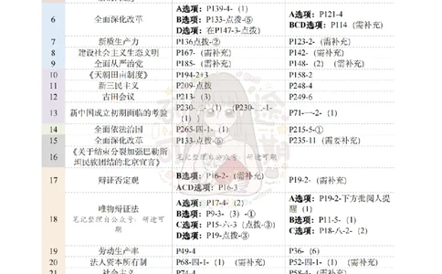 肖八第2套选择题精解_2026考公资料_（49）政治理论合集_政治理论合集_2025考研政治pdf（笔记）_00.肖八笔记合集_07.研途《肖八》选择题精解_肖八选择题精解