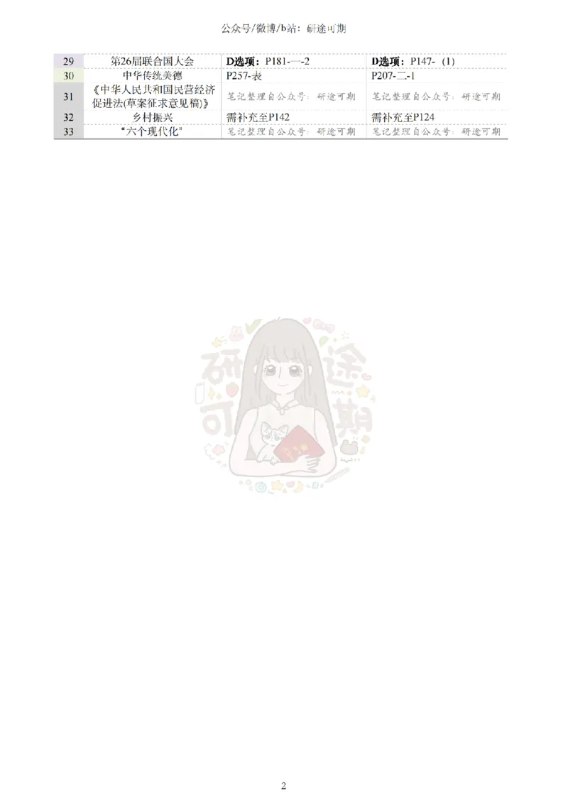 肖八第2套选择题精解_2026考公资料_（49）政治理论合集_政治理论合集_2025考研政治pdf（笔记）_00.肖八笔记合集_07.研途《肖八》选择题精解_肖八选择题精解